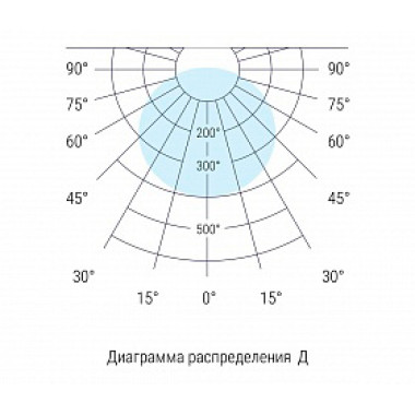 D-ArchiLine Tube D-ArchiLine Tube