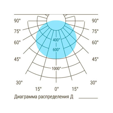 D-Architect Quadro Double D-Architect Quadro Double