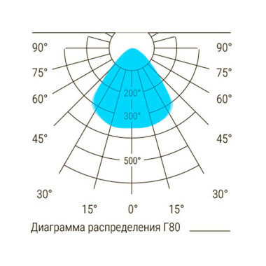 D-Architect Quadro Double D-Architect Quadro Double