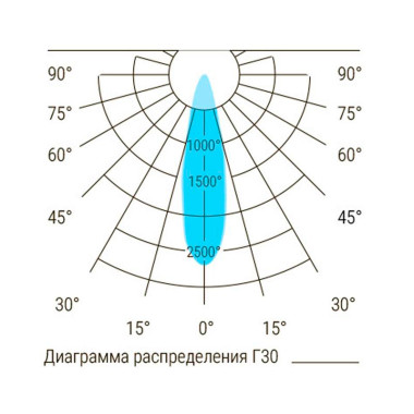 D-Architect Quadro Double D-Architect Quadro Double