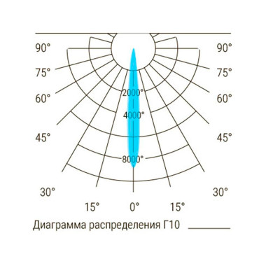 D-Architect Quadro Double D-Architect Quadro Double