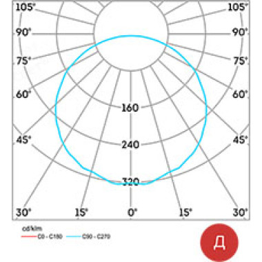 L-industry Turbine L-industry Turbine