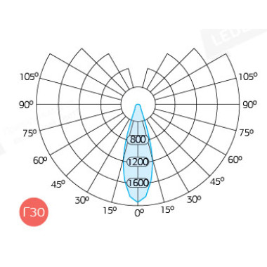 L-trade II L-trade II