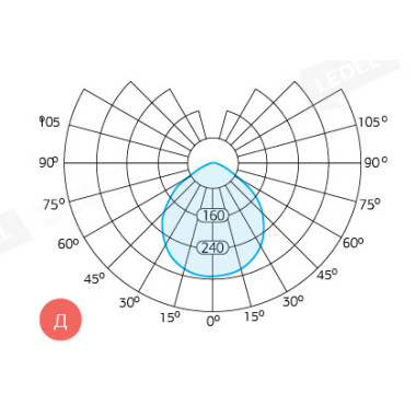 L-trade II Easy Lock 2.0 L-trade II Easy Lock 2.0