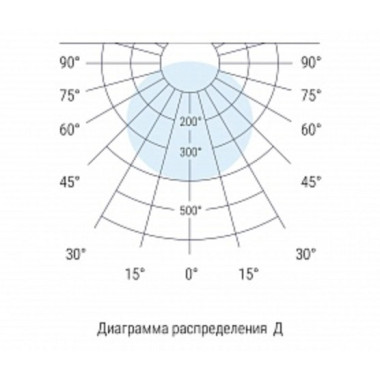 D-Office IP54 Standart D-Office IP54 Standart