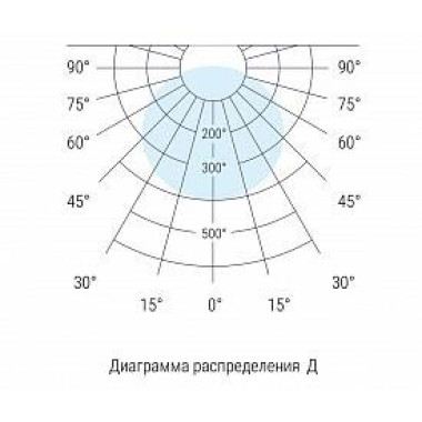 D-Office Line IP54 Standart D-Office Line IP54 Standart