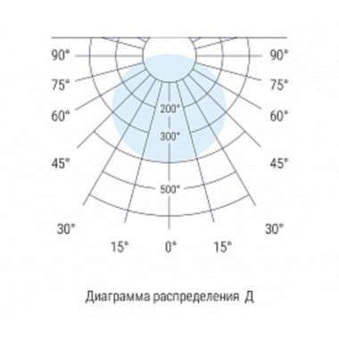 D-Office Line Premium D-Office Line Premium