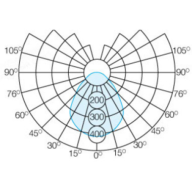 L-school S Premium L-school S Premium