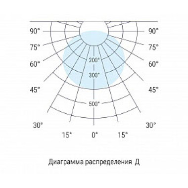 D-ARCHILINE COLUMN C D-ARCHILINE COLUMN C