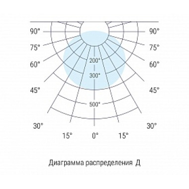 D-Sector 12 D-Sector 12
